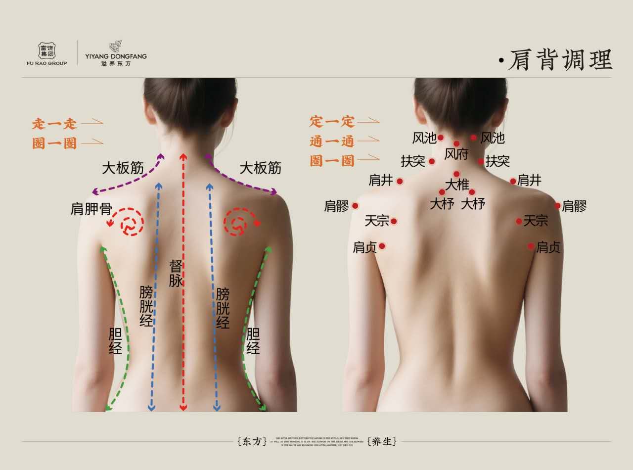 Traditional hip and glute massage direction guide