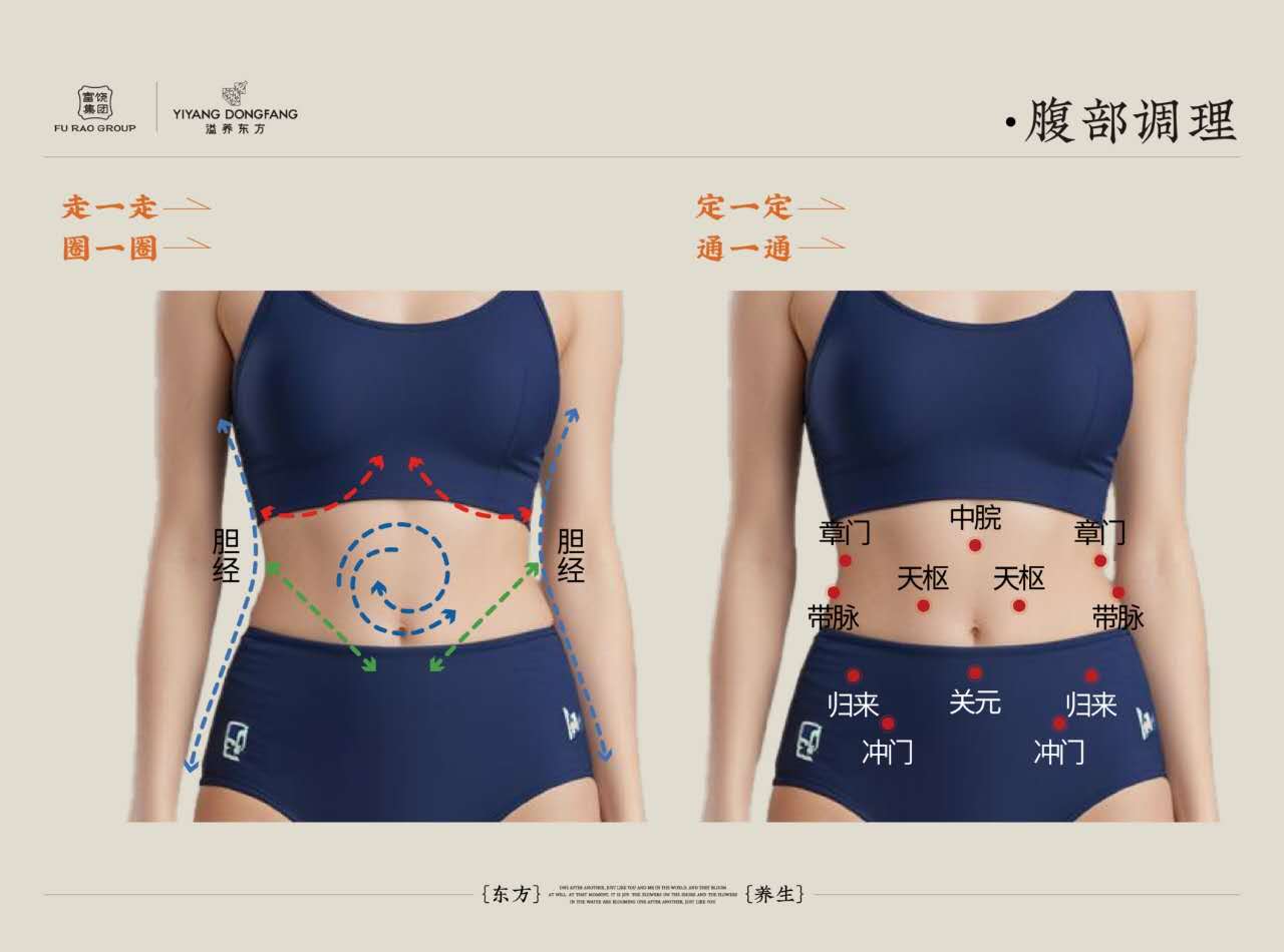 Traditional abdominal massage direction guide