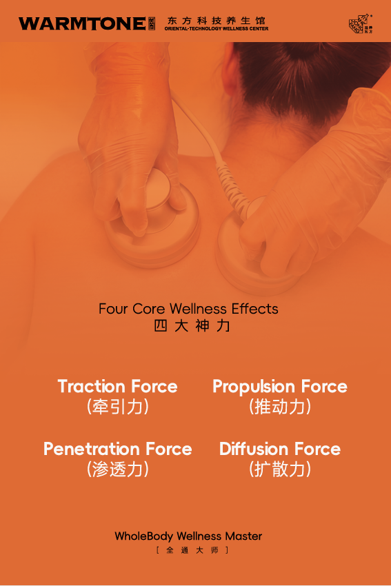Four wellness effects including traction, propulsion, penetration, and diffusion